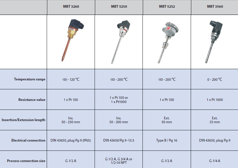 ٻҾ2 ͧԹ : Temperature Sensors