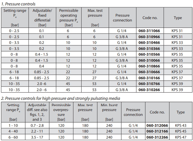 รูปภาพที่#2 ของสินค้า : KPS35 Pressure Switch รูปภาพที่2 ของสินค้า : KPS35 Pressure Switch