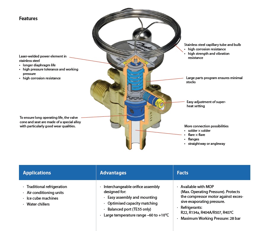 ٻҾ2 ͧԹ : Thermostatic Expansion Valves