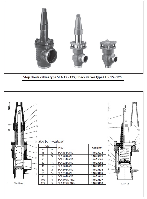 ٻҾ2 ͧԹ : STOP CHECK VALVES