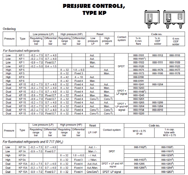 รูปภาพที่#3 ของสินค้า : Pressure controls and temperature controls รูปภาพที่3 ของสินค้า : Pressure controls and temperature controls