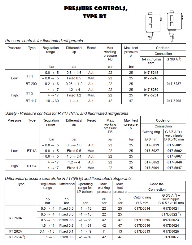 ٻҾ3 ͧԹ : Pressure Controls And Temperature Controls