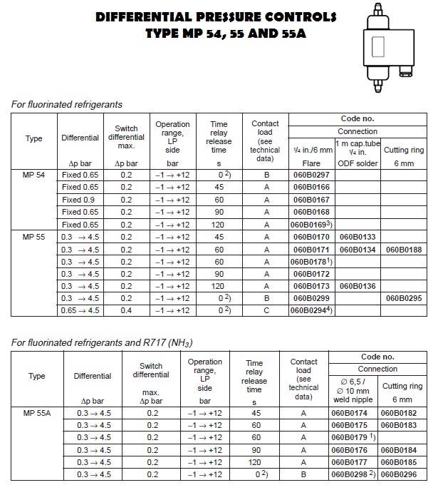 รูปภาพที่#3 ของสินค้า : Differential Pressure Controls รูปภาพที่3 ของสินค้า : Differential Pressure Controls