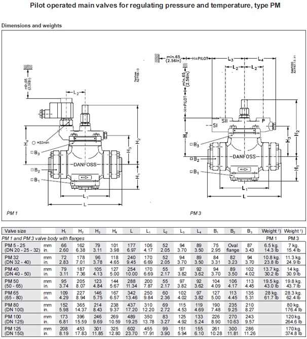 รูปภาพที่#3 ของสินค้า : PILOT OPERATED MAIN VALVES รูปภาพที่3 ของสินค้า : PILOT OPERATED MAIN VALVES