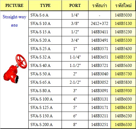 ٻҾ3 ͧԹ : Danfoss Stop Valves (STR)