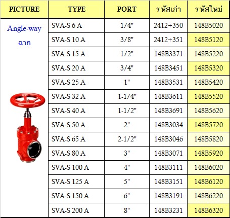 ٻҾ3 ͧԹ : Danfoss Stop Valves (ANG)