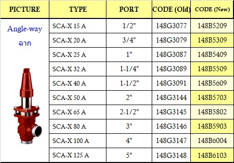 ٻҾ3 ͧԹ : Stop Check valve