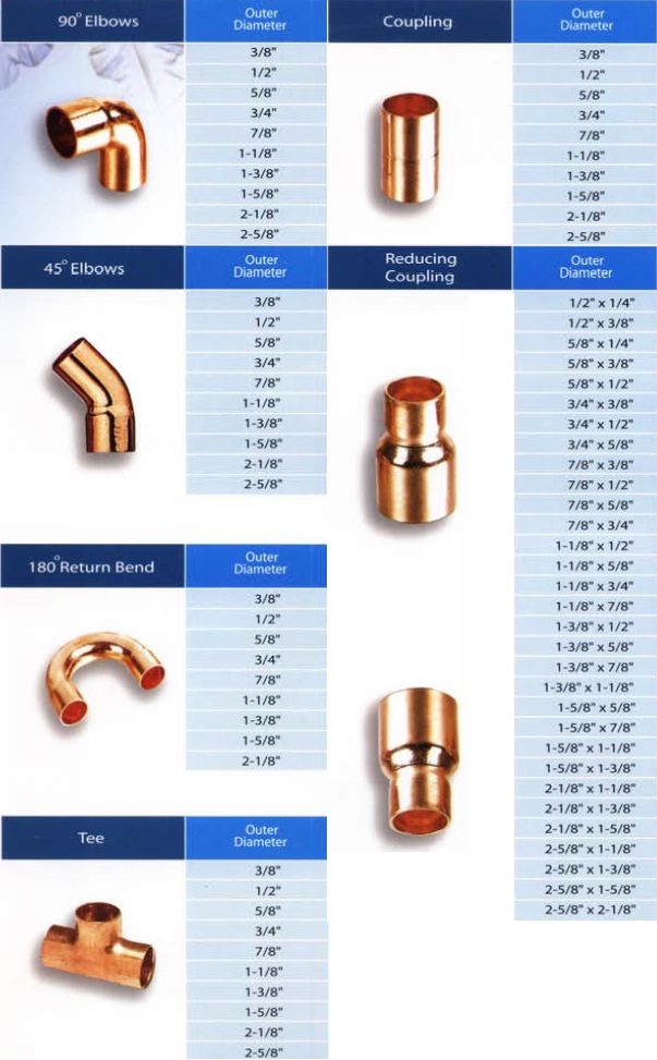ٻҾ3 ͧԹ : Copper Pipe Fittings