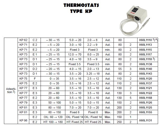 ٻҾ3 ͧԹ : THERMOSTATS